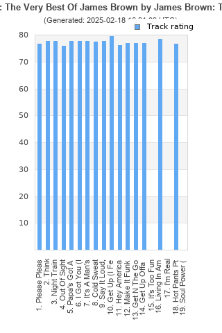 Track ratings