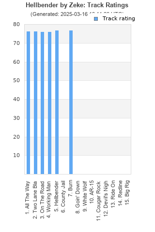 Track ratings