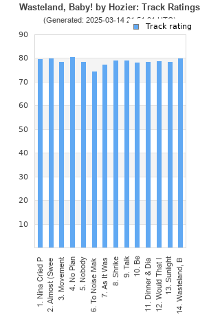 Track ratings