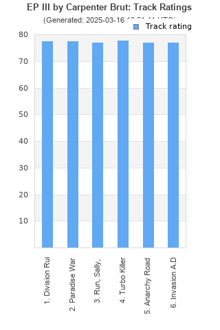 Track ratings