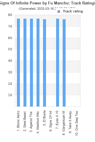 Track ratings