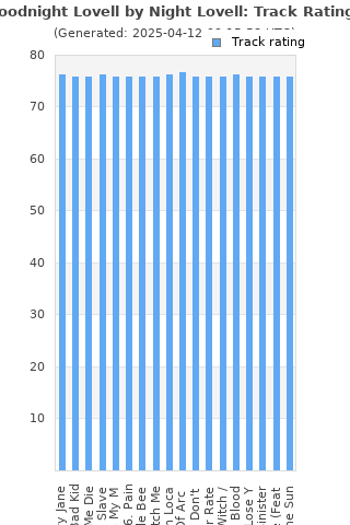 Track ratings