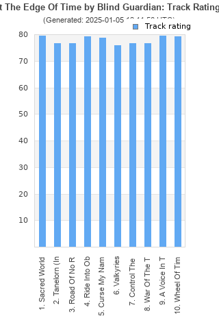 Track ratings