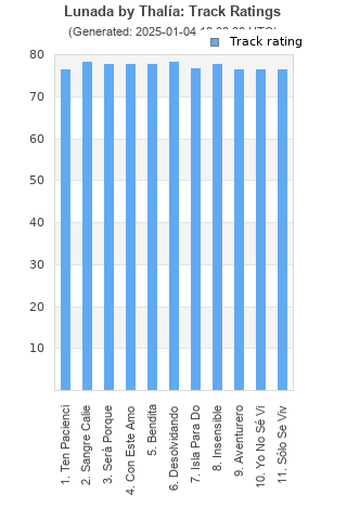 Track ratings