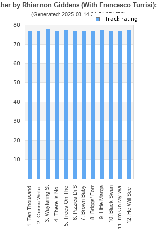 Track ratings