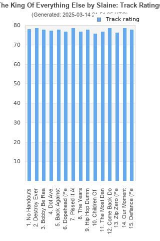 Track ratings