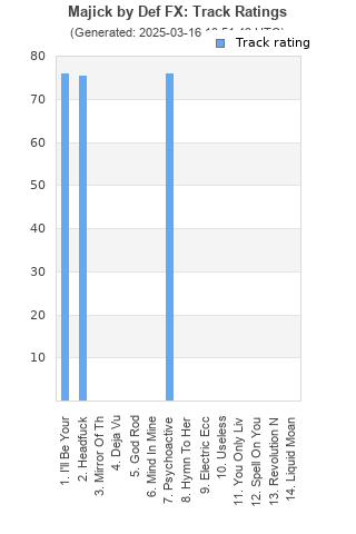 Track ratings