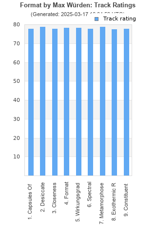 Track ratings