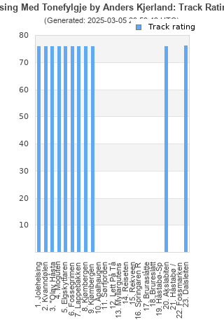 Track ratings