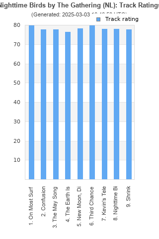 Track ratings