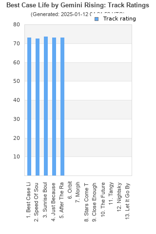 Track ratings