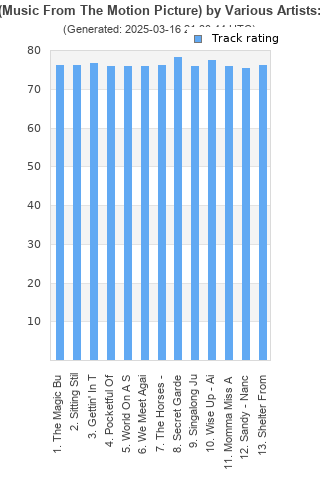 Track ratings