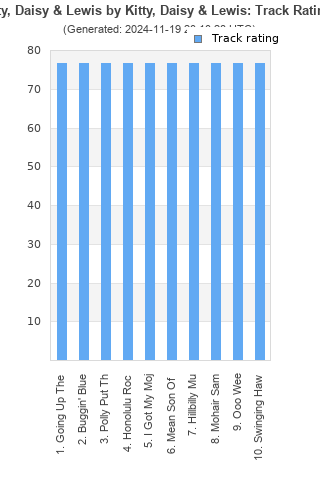 Track ratings