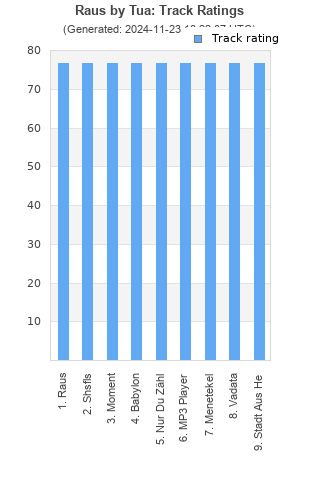 Track ratings