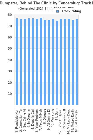 Track ratings