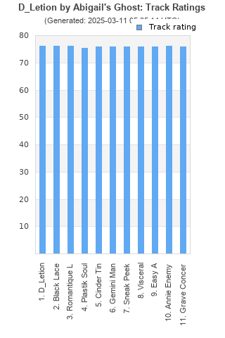 Track ratings