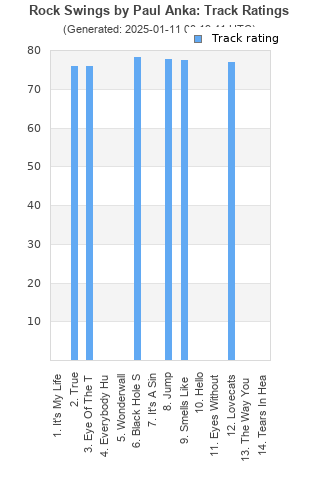 Track ratings