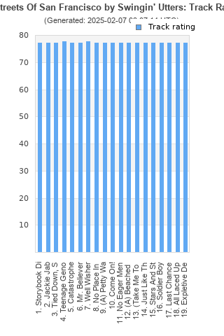 Track ratings