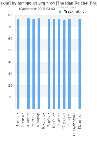 Track ratings