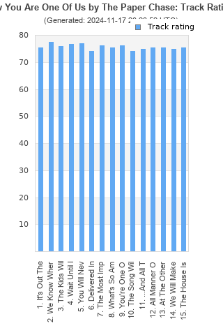 Track ratings