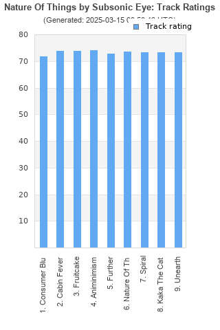 Track ratings