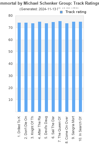 Track ratings