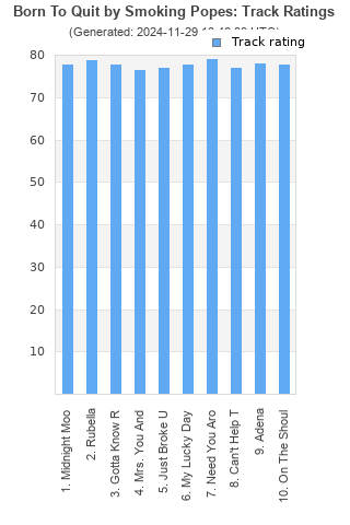 Track ratings