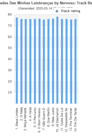 Track ratings