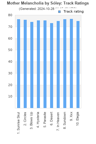 Track ratings