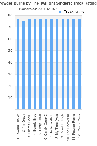 Track ratings