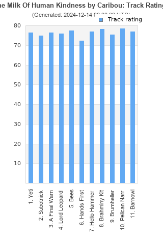 Track ratings