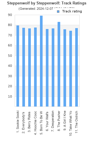 Track ratings