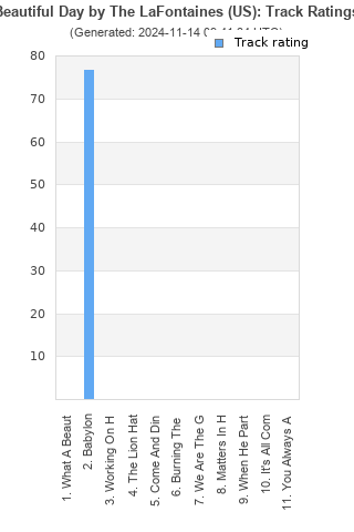 Track ratings