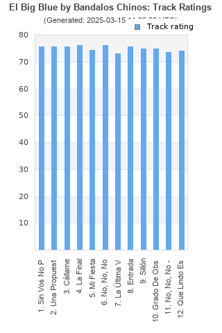 Track ratings