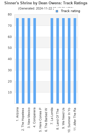 Track ratings