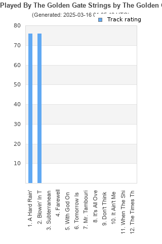 Track ratings