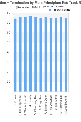 Track ratings