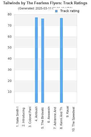 Track ratings