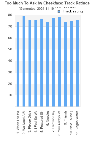 Track ratings