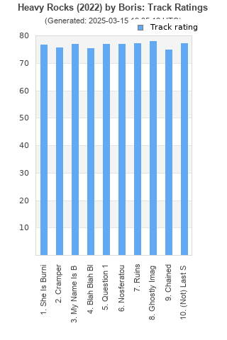 Track ratings