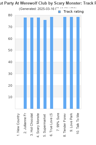 Track ratings