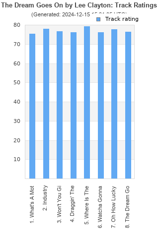 Track ratings