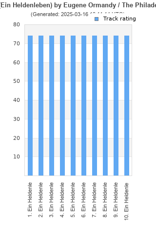 Track ratings