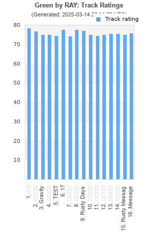 Track ratings