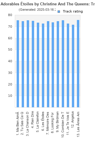 Track ratings