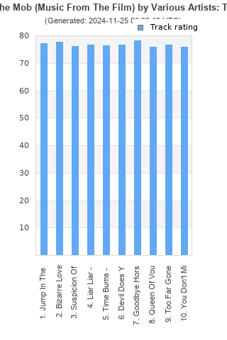 Track ratings