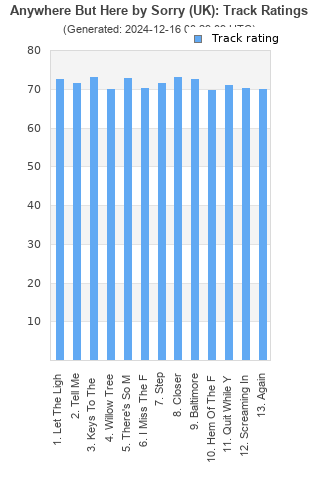 Track ratings