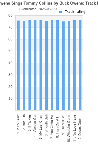 Track ratings