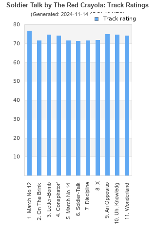 Track ratings