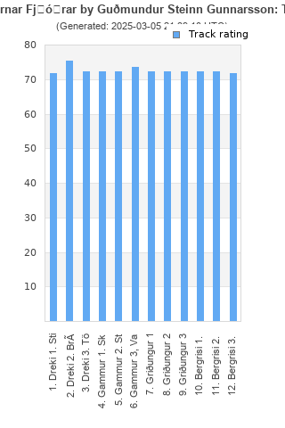 Track ratings